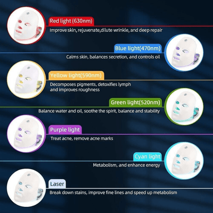 dermaluxe™ LED Therapy Facial Mask